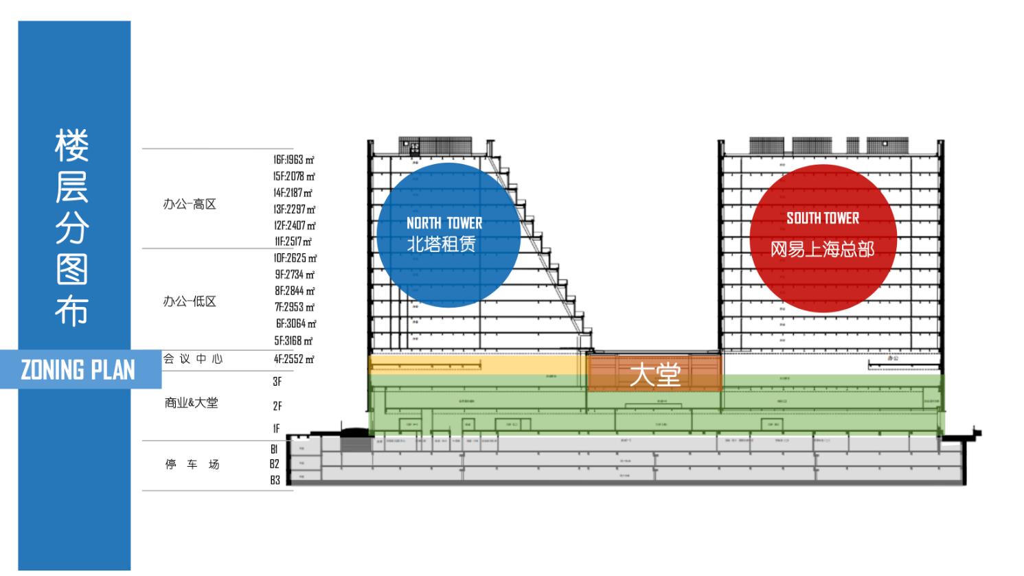 网易滨江中心江景视野